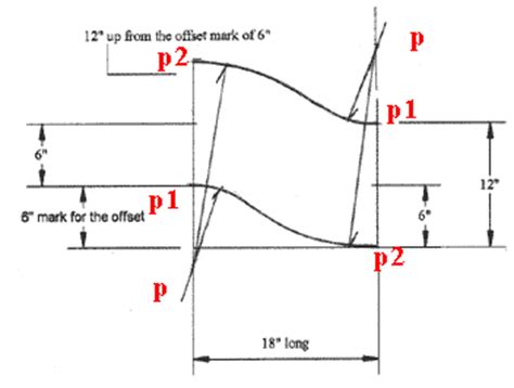 sheet metal offset formula|how to make offset geometry.